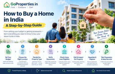 How to Buy a Home in India: A Step-by-Step Guide for First-Time Buyers