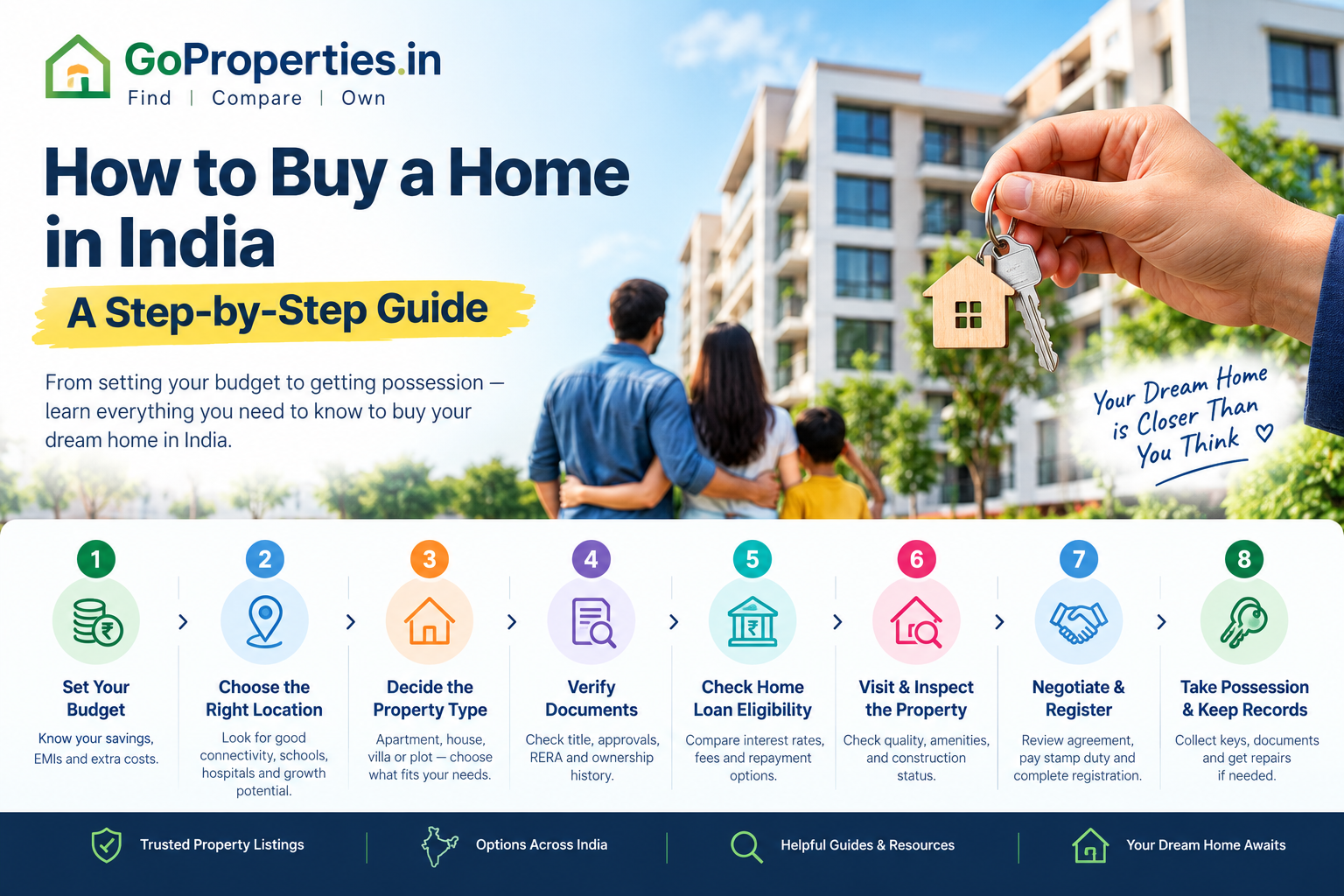 How to Buy a Home in India: A Step-by-Step Guide for First-Time Buyers
