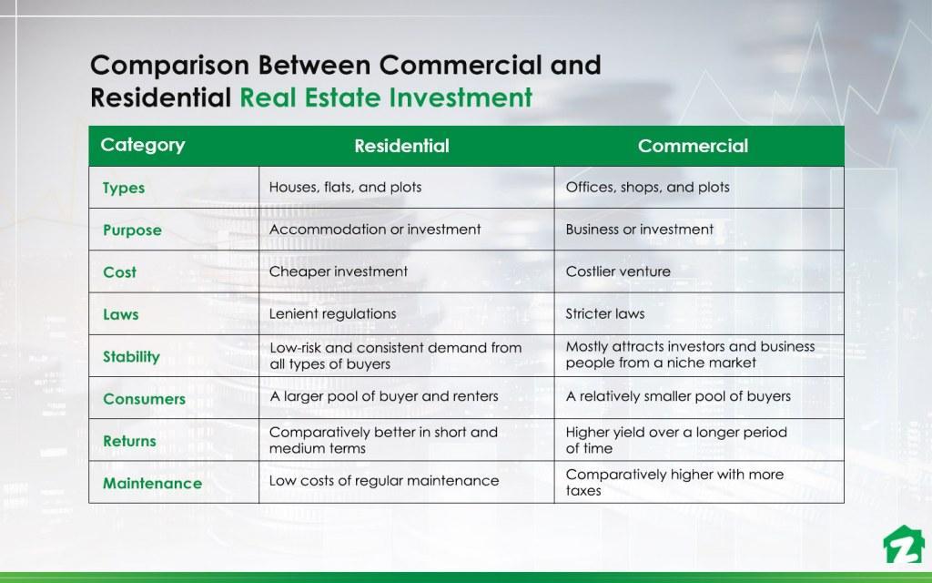 Residential vs Commercial Property: Which Is Right for You?